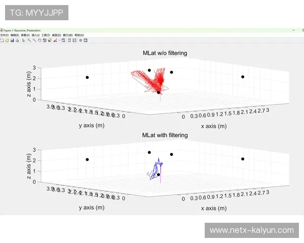 体育互动系统本阶段强化多传感融合 动作识别准确率大幅提高